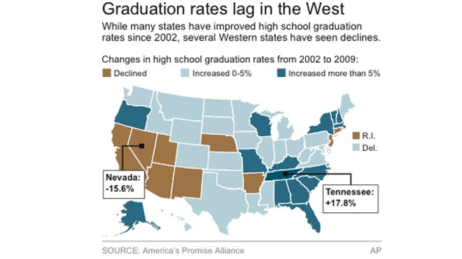 Graduation Rates.jpg